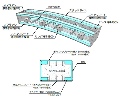 TUFセグメント